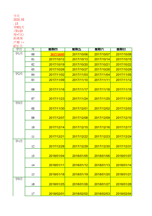 预产期测算表