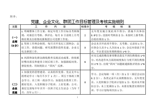 党群工作考核细则