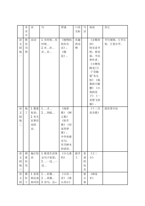 部编版小学语文二年级上册整册重点梳理