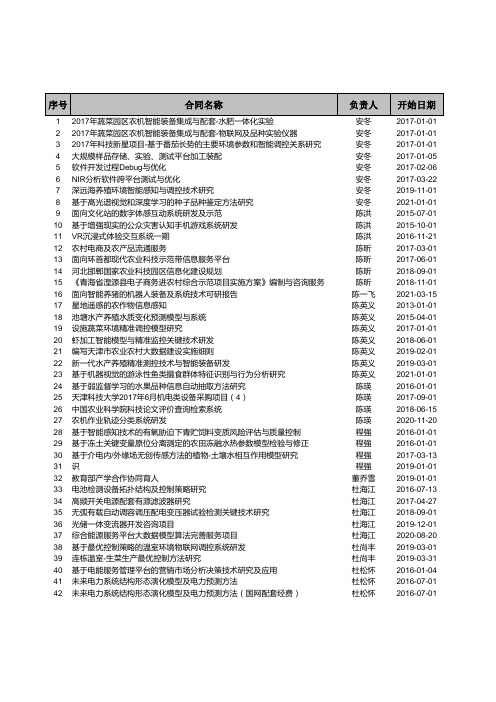 横向+纵向项目(2017年以后解题和在研)