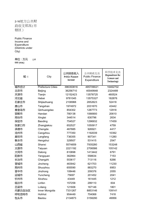 中国城市统计年鉴2014地方公共财政收支状况(市辖区)