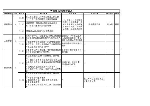 售后服务评价指标和评分要求