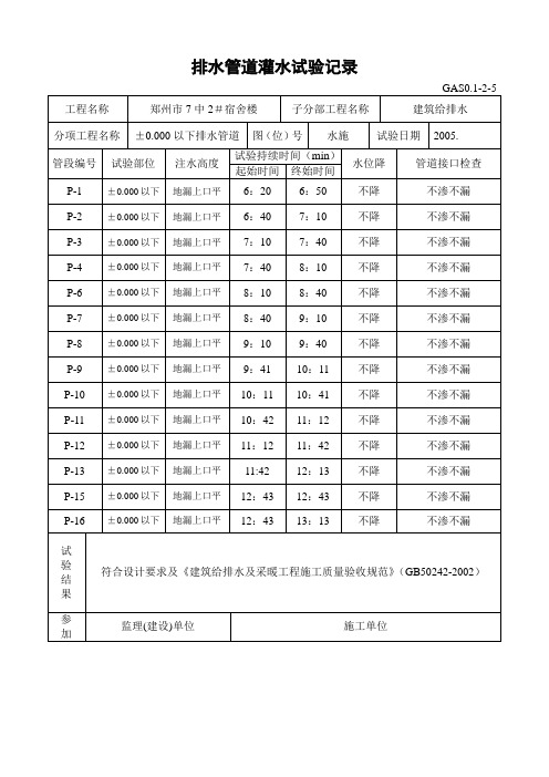 (参考)排水管道灌水试验记录