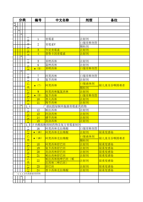 省医保药品目录2010