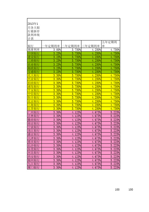 2013年各大银行存款利率表