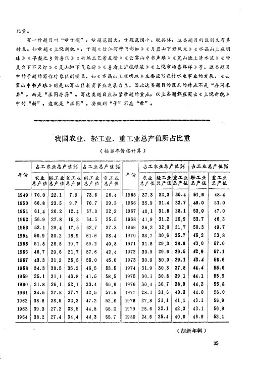 我国农业、轻工业、重工业总产值所占比重