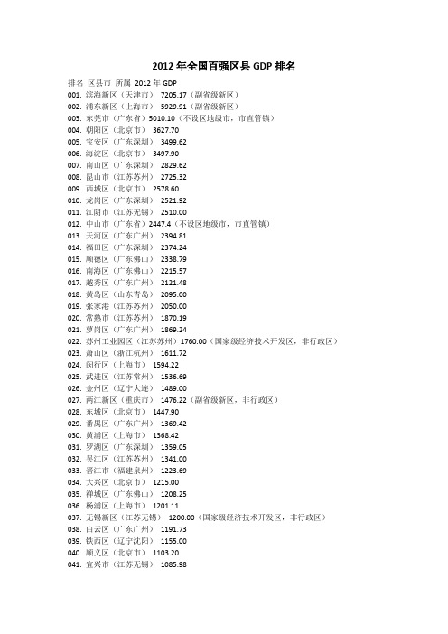 2012年全国各区县GDP排名