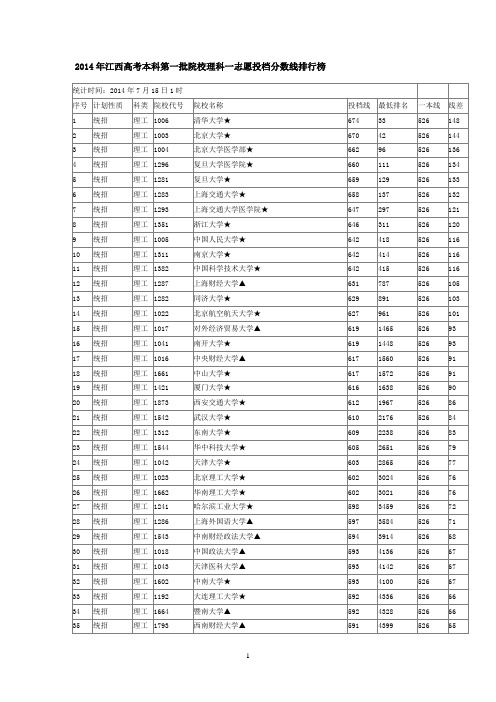 2014年江西省高考一本院校投档线及排名