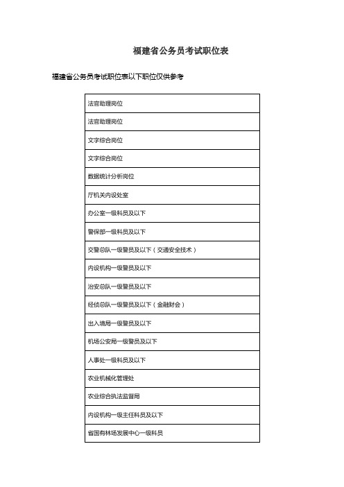 福建省公务员考试职位表