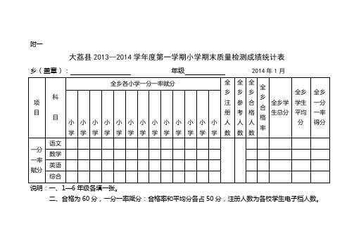 6年级英语质量分析