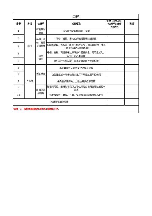 《世茂集团工程大型施工机械评分表》