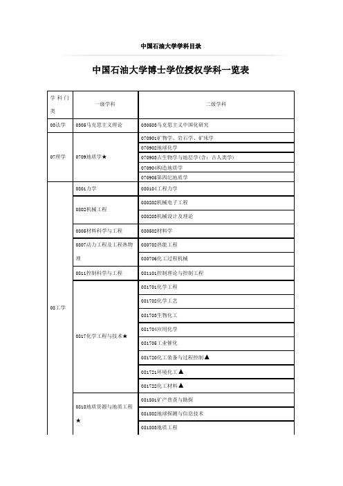 石大学科