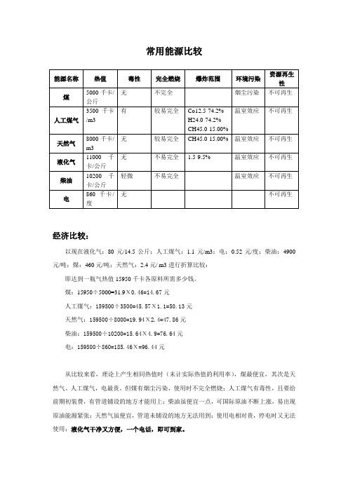 常用能源比较