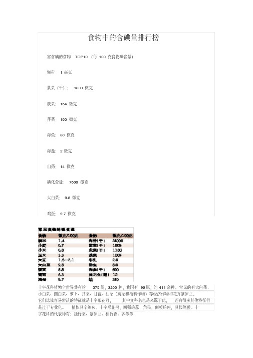 食物中的含碘量.pdf