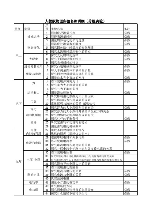 人教版初中物理分组、演示实验名称明细(最新)