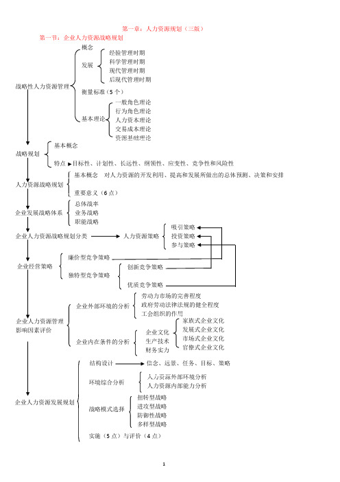 一级思维导图第三版