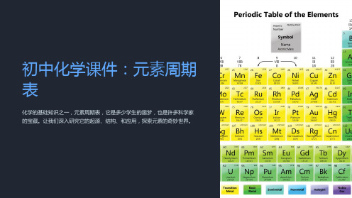 《初中化学课件：元素周期表》