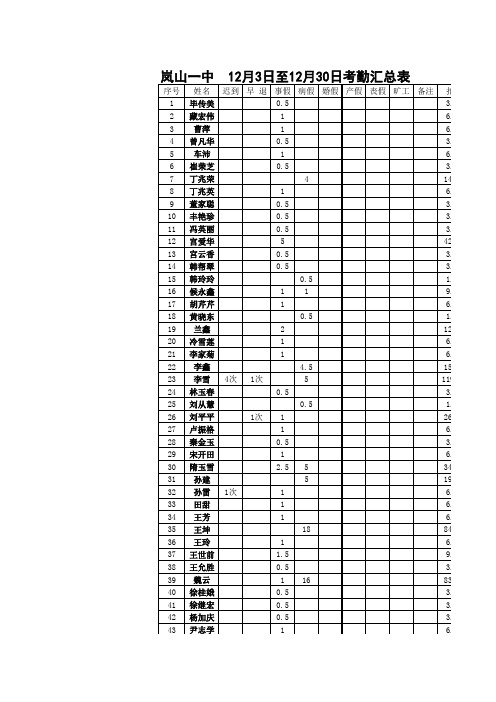 201212月份缺勤