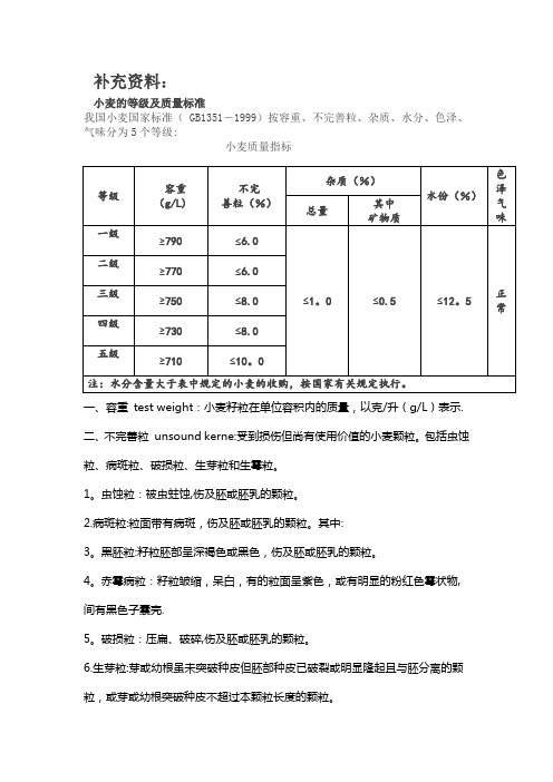 小麦质量标准