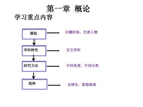 组织行为学复习重点