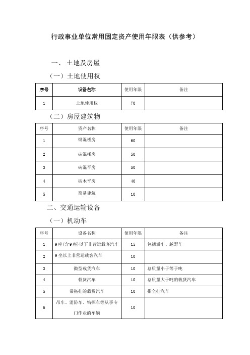 行政事业单位常用固定资产使用年限表