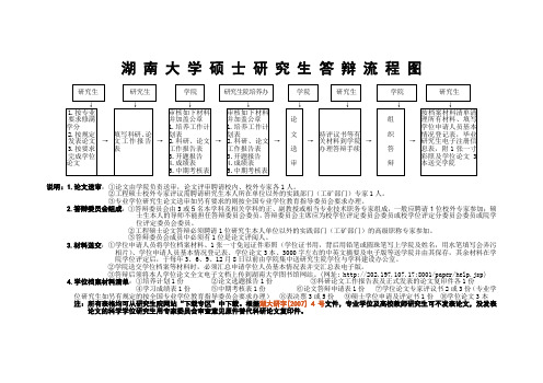 湖南大学硕士研究生答辩流程图