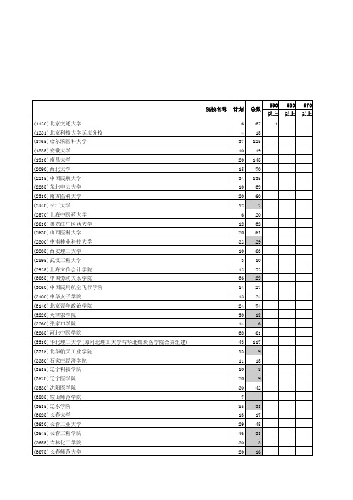 2015年河南省普通高等学校招生录取高职高专批第一志愿分数段统计(理科)