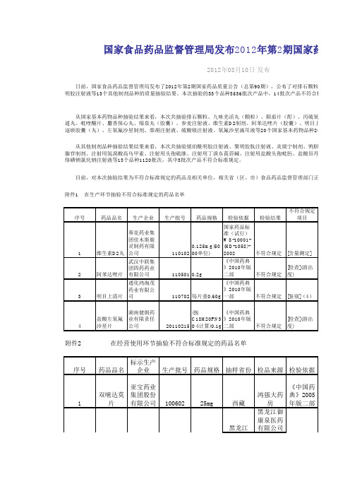 国家食品药品管理局发布2012年第2期国家药品质量公告