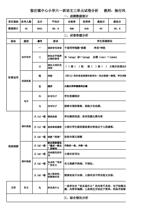 小学六年级语文试卷分析模板三单元