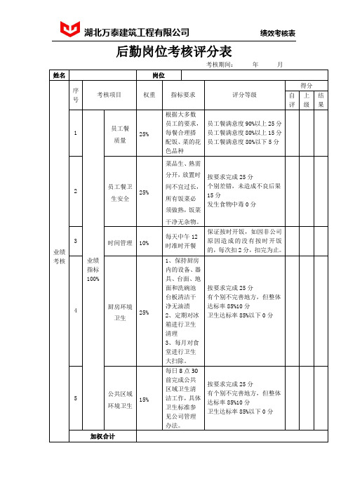 后勤考核评分表