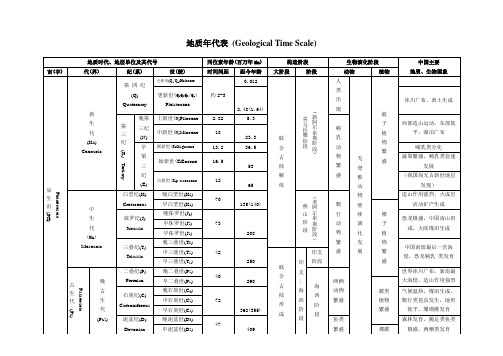 地质年代表及口诀和解析