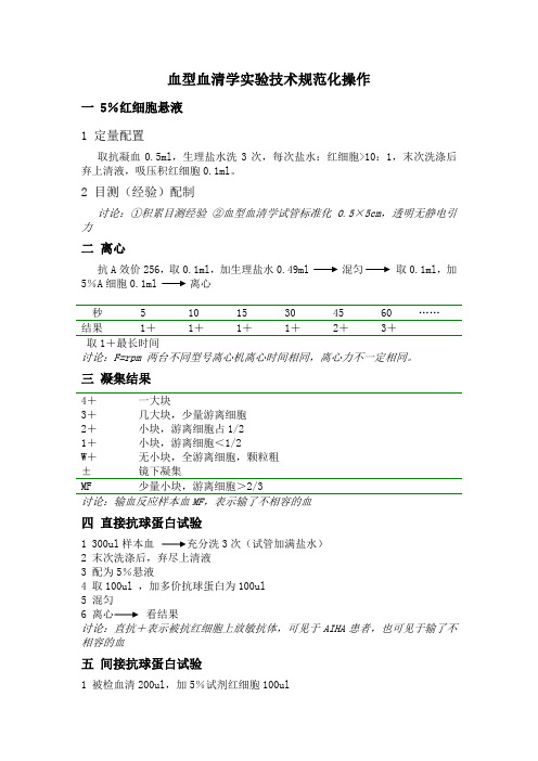 血型血清学实验技术规范化操作