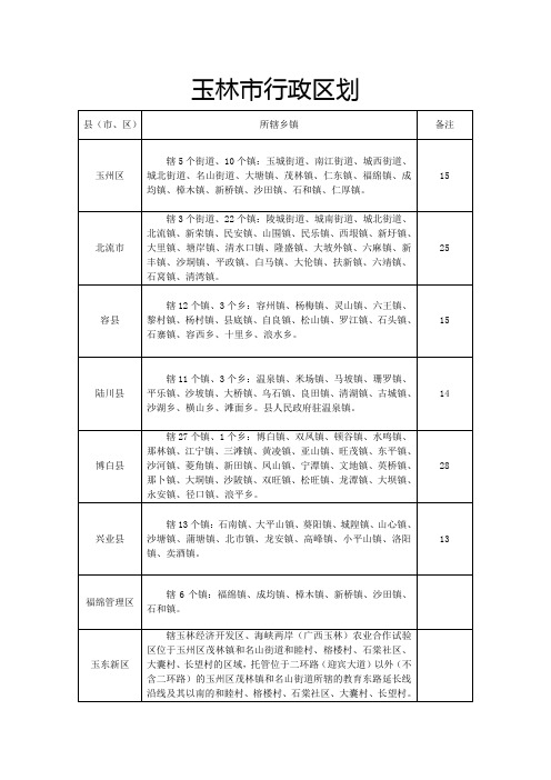 玉林市行政区划