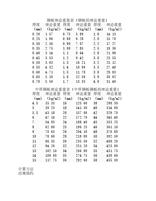 钢板理论重量表