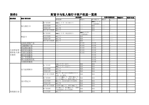 财富卡客户权益一览表