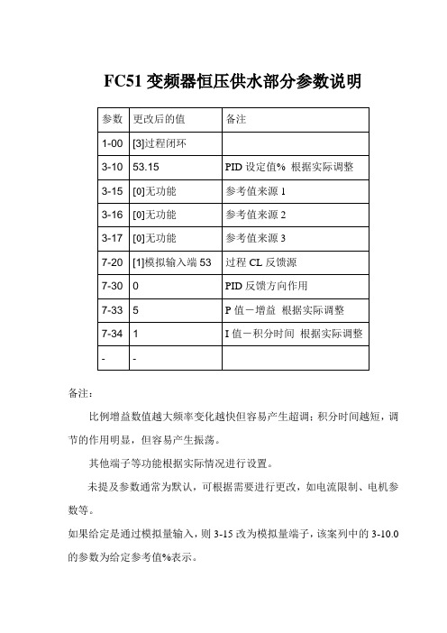 FC51变频器恒压供水参数更改说明