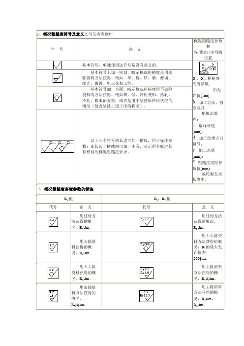 表面粗糙度的符号和定义