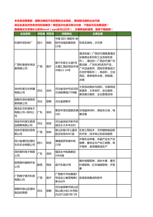 新版全国慧科工商企业公司商家名录名单联系方式大全100家