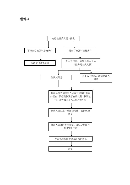 行政强制措施流程图