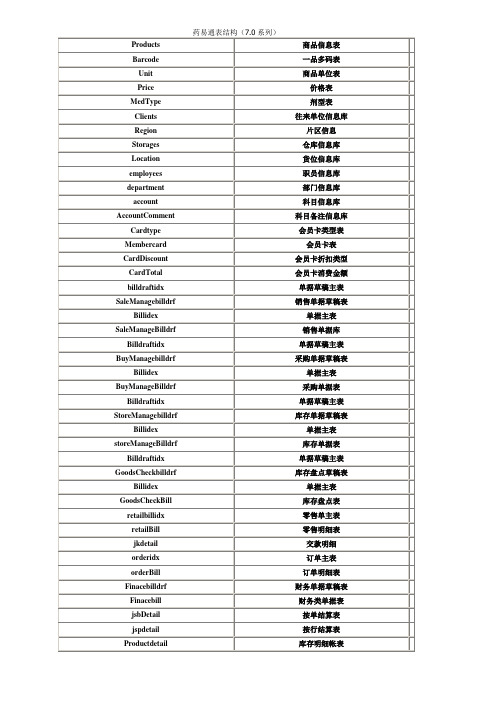 药易通表结构(7.0系列).doc