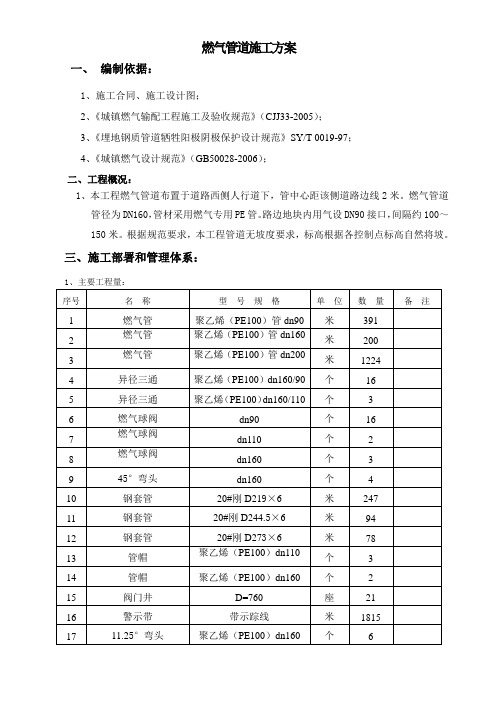 燃气管道施工方案