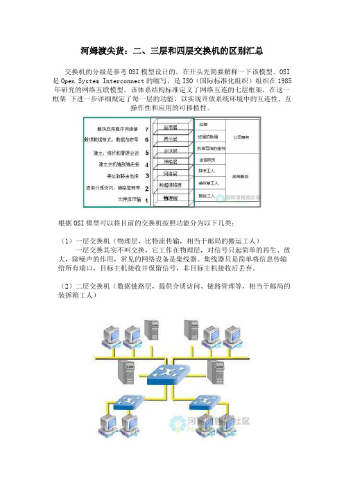 河姆渡尖货：二、三层和四层交换机的区别汇总