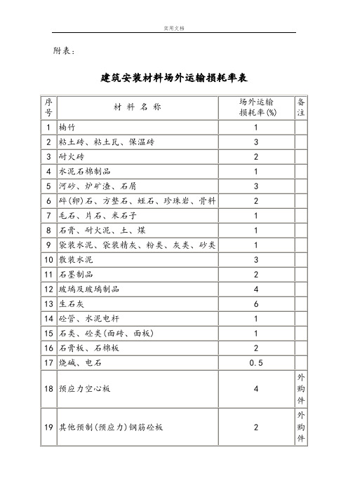 常用建筑材料重量损耗率参考表