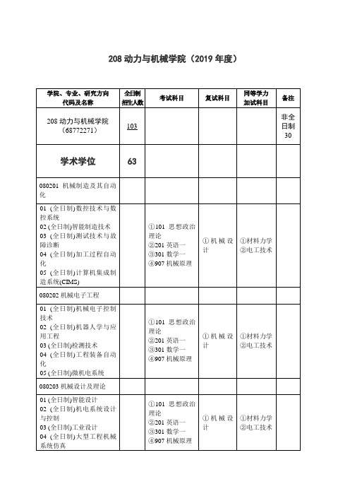 武汉大学-2019年-招收硕士研究生招生目录 -