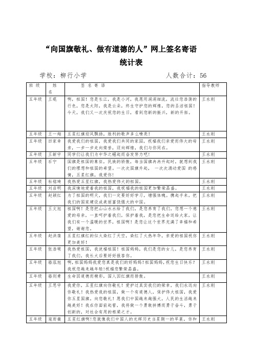 “向国旗敬礼、做有道德的人”网上签名寄语