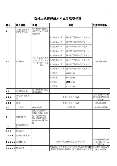 土地整理成本构成及取费标准