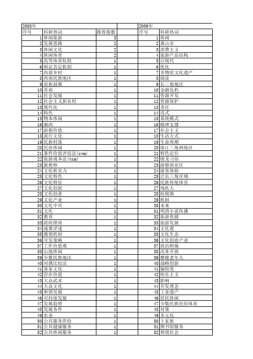 【国家社会科学基金】_文化休闲_基金支持热词逐年推荐_【万方软件创新助手】_20140808