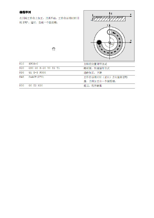 SIEMENS 西门子 相关指令Word 文档