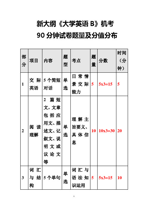 新大纲大学英语B90分钟试卷题量及分值分布 写作与阅读技巧说明 8月28日