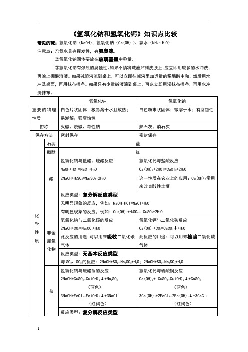 氢氧化钠和氢氧化钙知识点比较